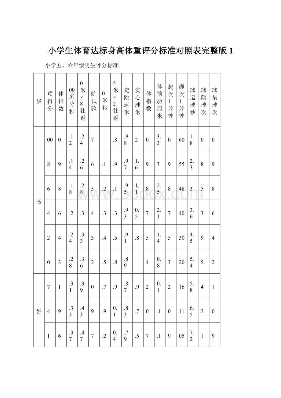 小学生体育达标身高体重评分标准对照表完整版1.docx