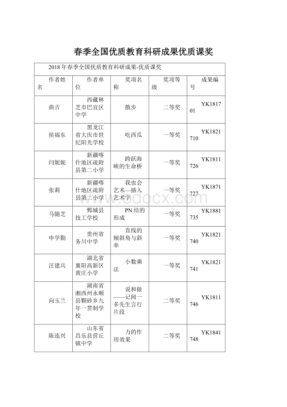 春季全国优质教育科研成果优质课奖.docx