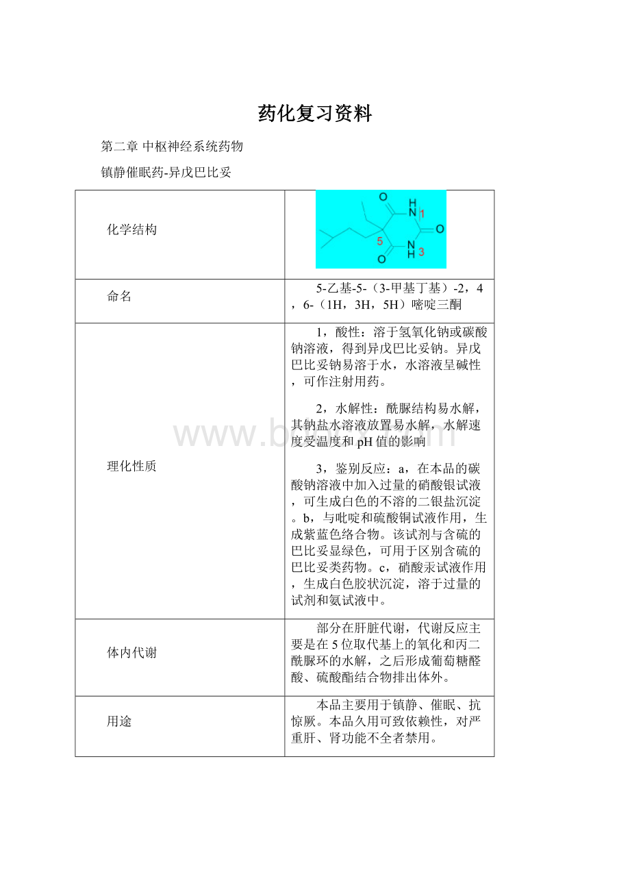 药化复习资料Word格式文档下载.docx