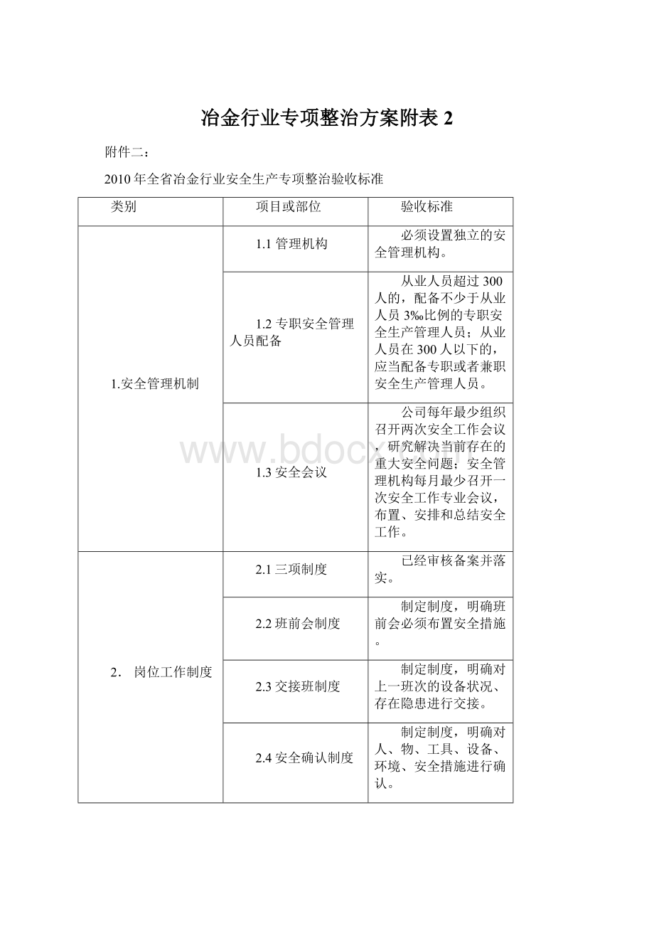 冶金行业专项整治方案附表2.docx_第1页