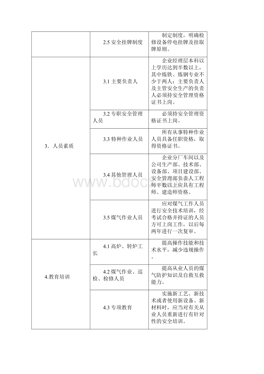 冶金行业专项整治方案附表2.docx_第2页