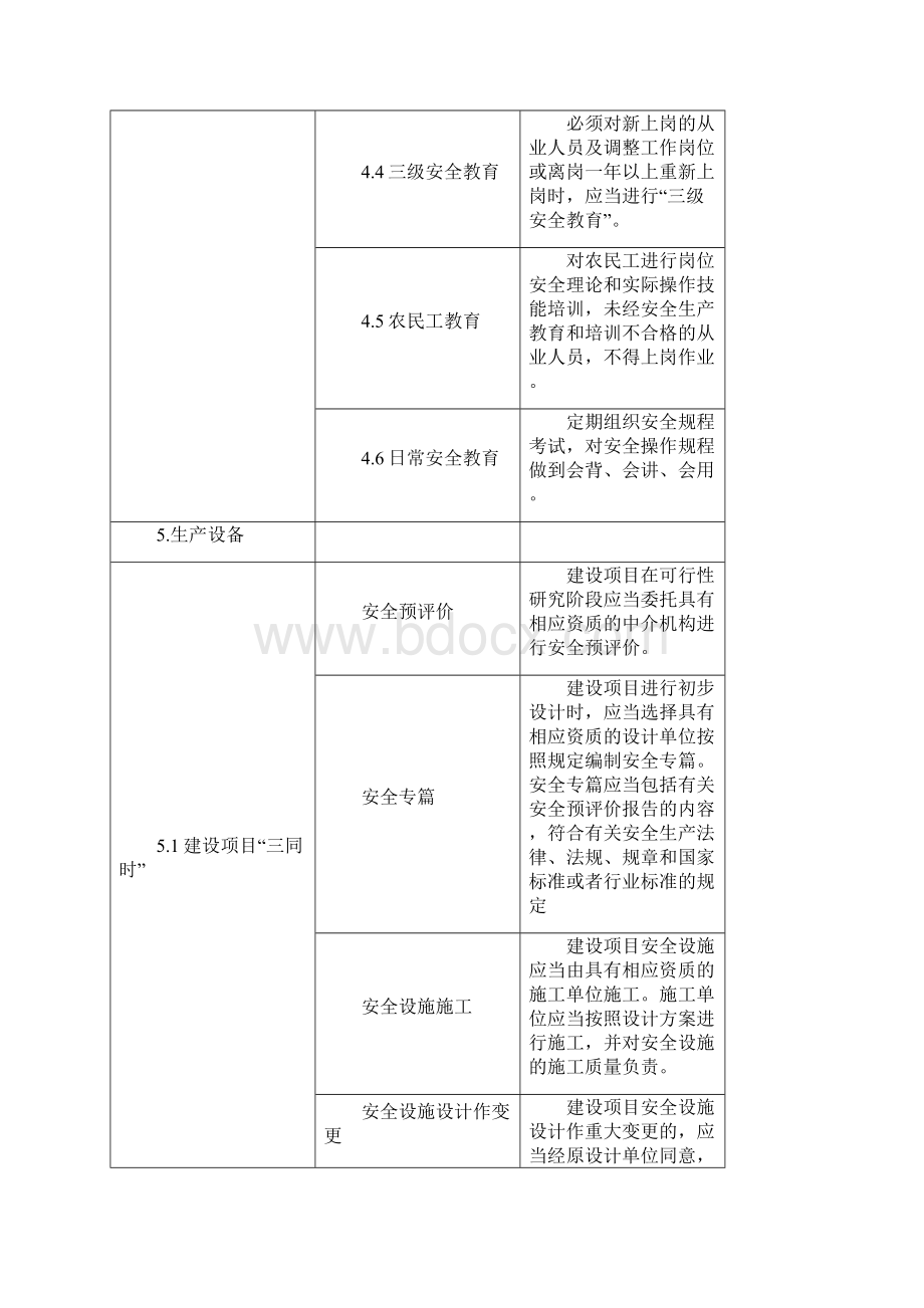 冶金行业专项整治方案附表2.docx_第3页