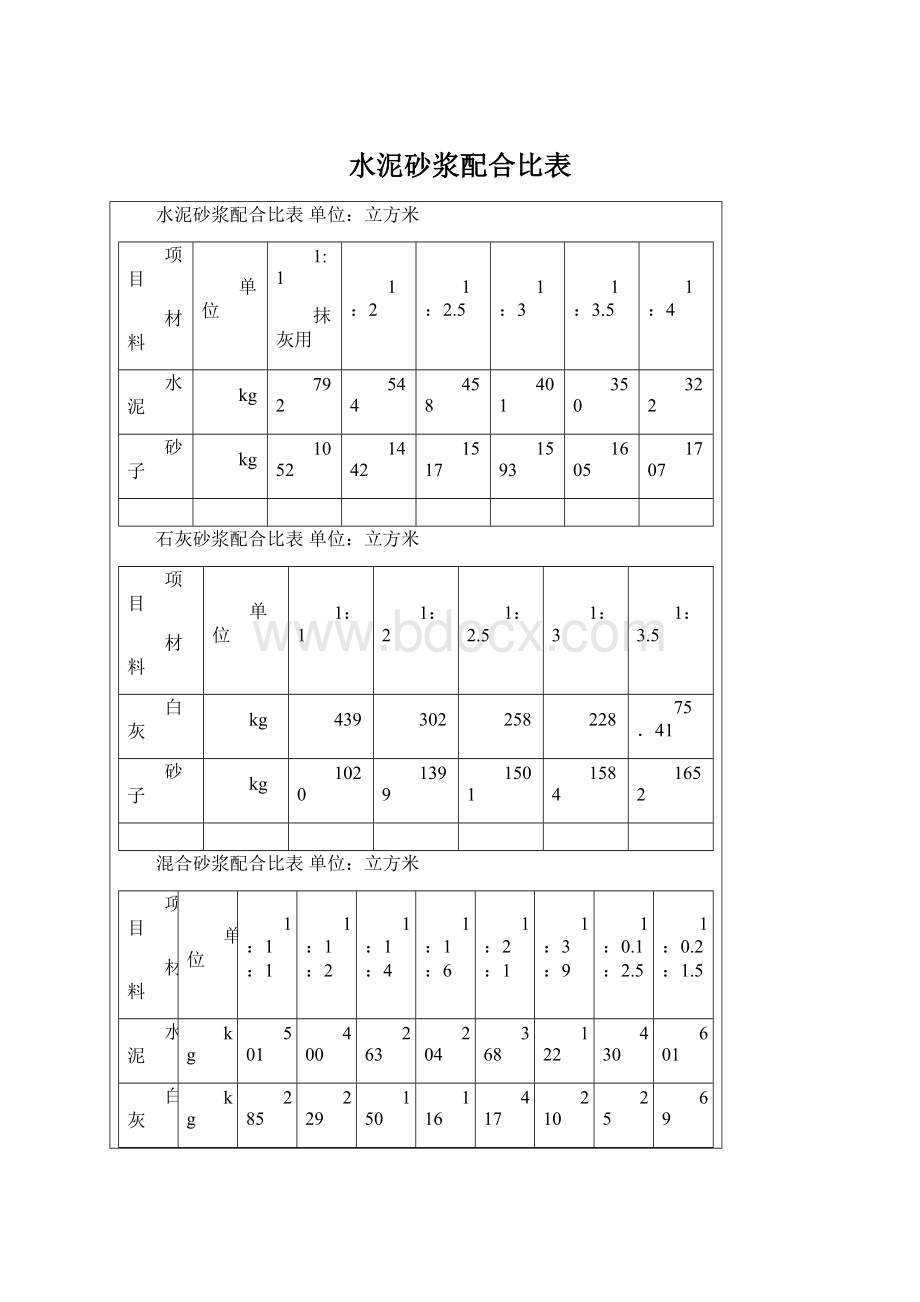 水泥砂浆配合比表.docx