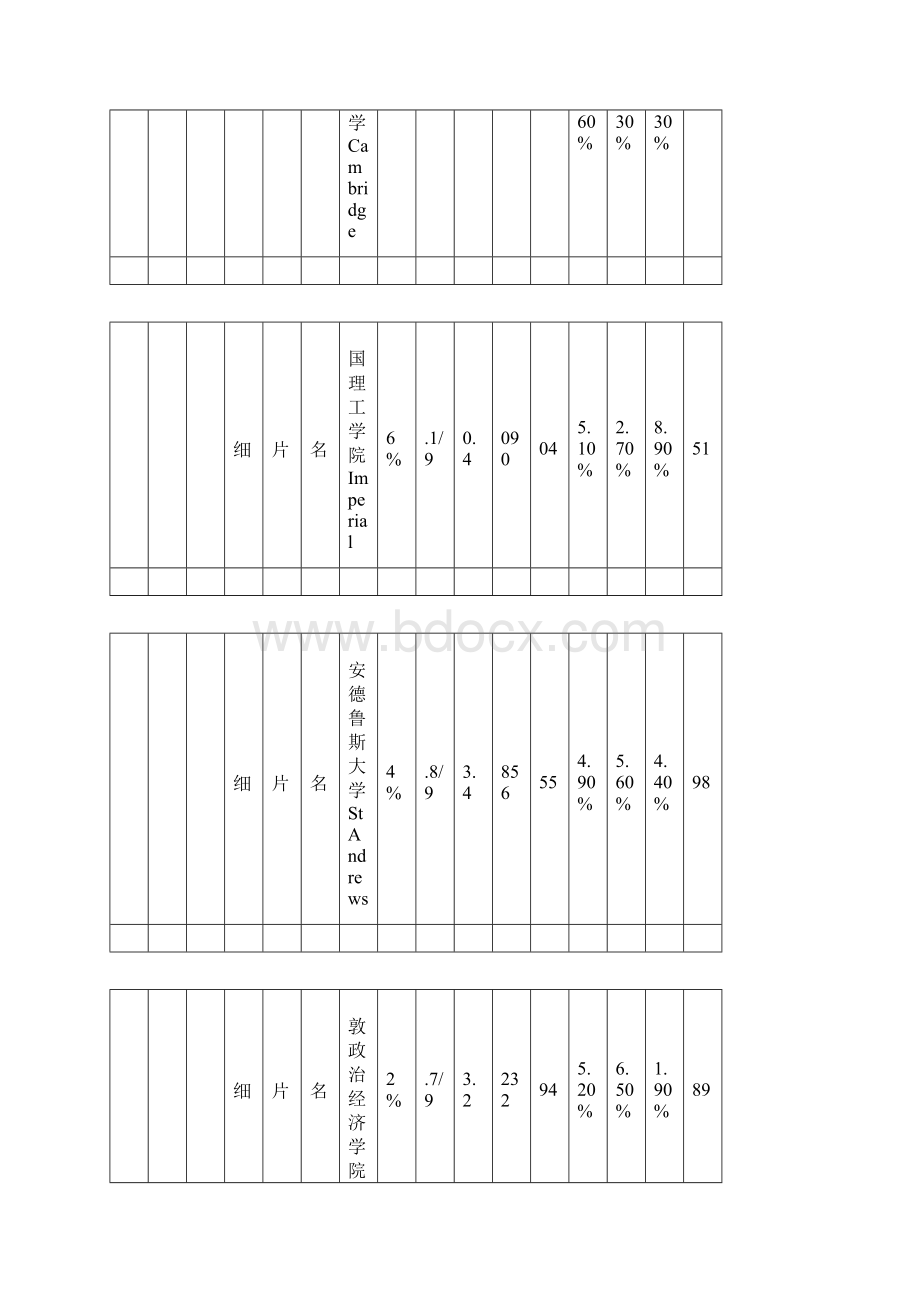 TIMES英国大学综合排名.docx_第2页