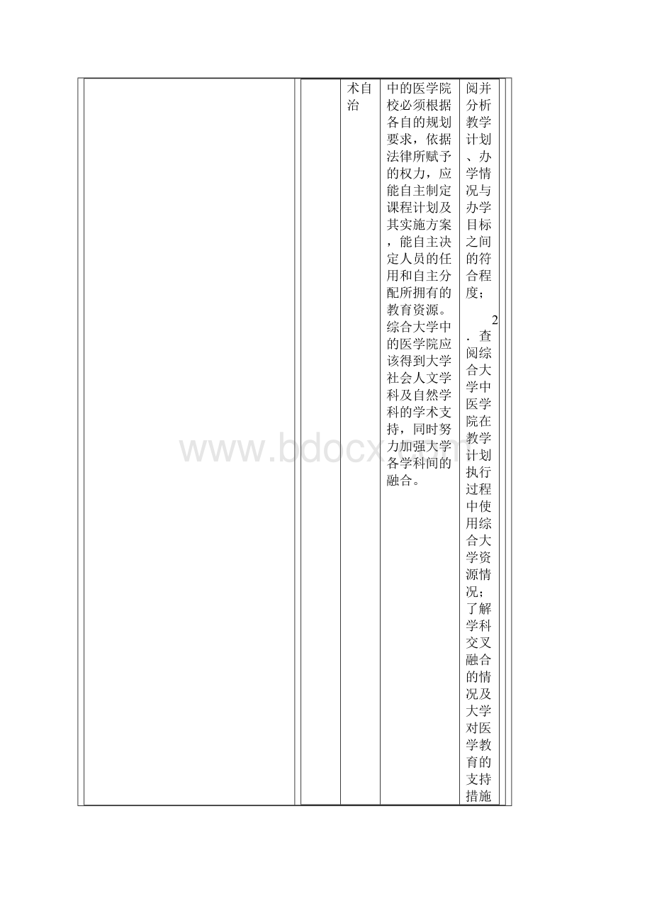 本科临床医学专业教育办学标准指标和操作指南.docx_第3页