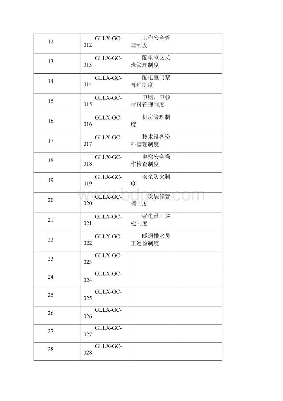 门头物业项目管理处工程设备部工作手册.docx_第2页