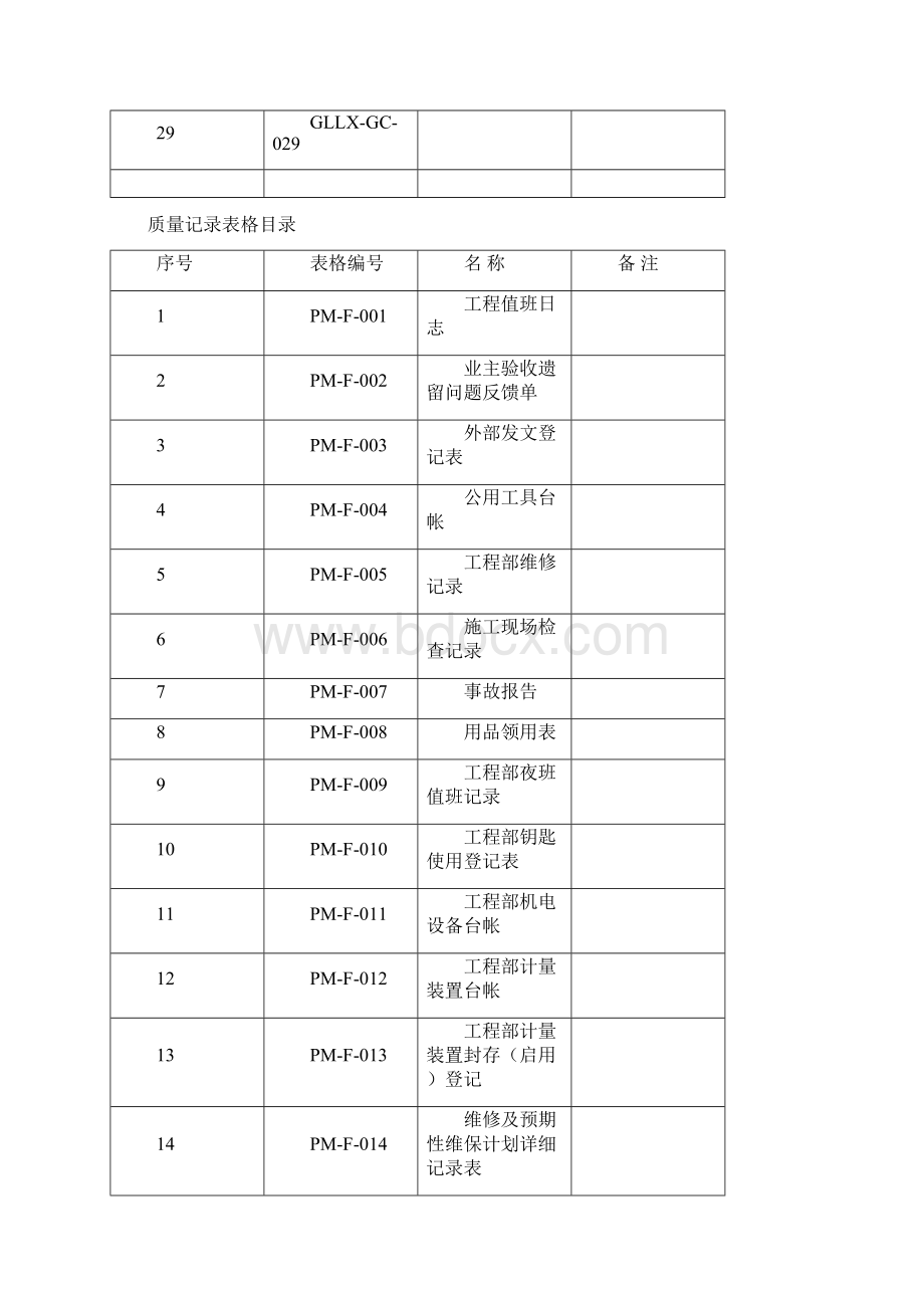 门头物业项目管理处工程设备部工作手册Word文件下载.docx_第3页