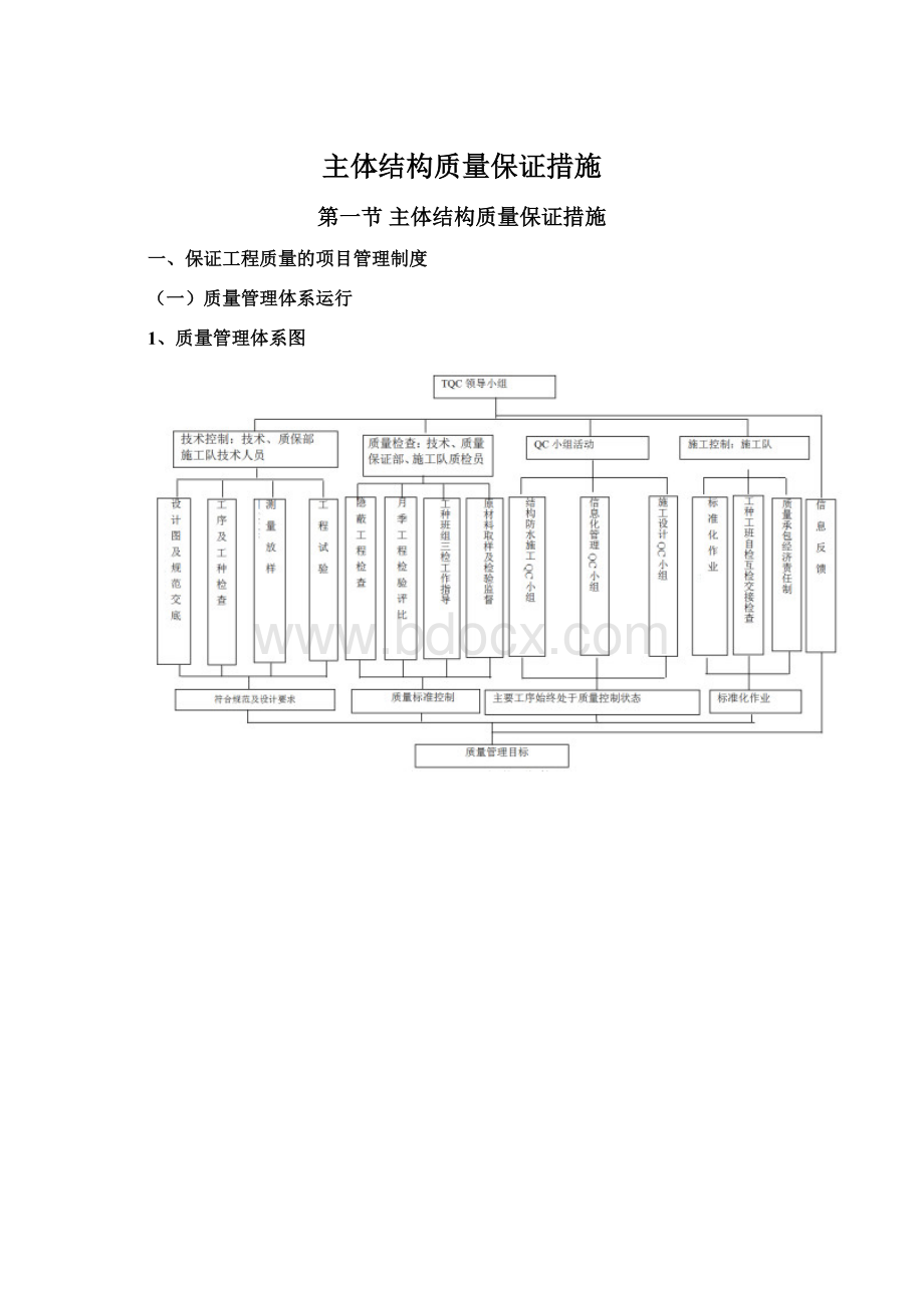 主体结构质量保证措施.docx