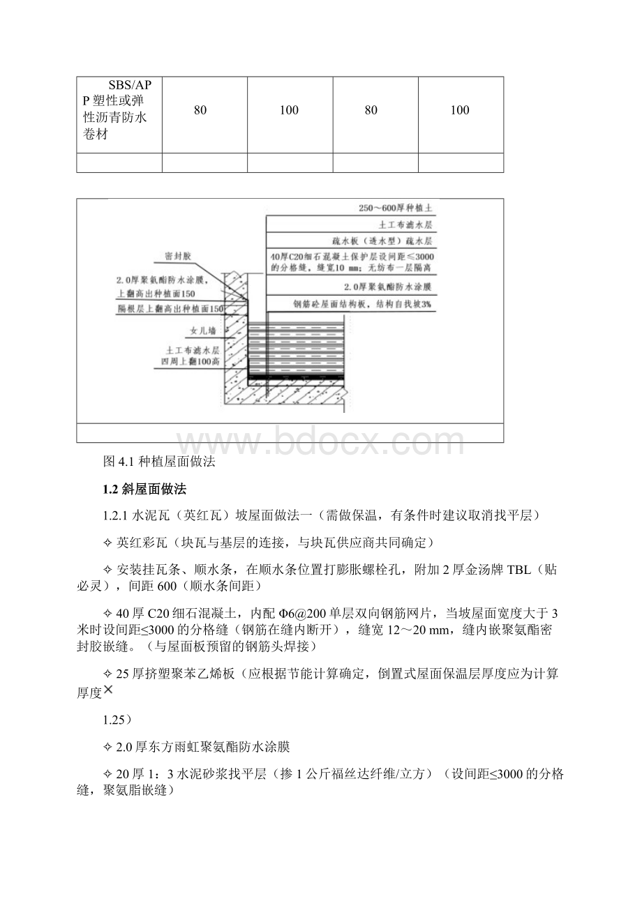 房地产集团屋面及地下室工程设计统一标准Word文档下载推荐.docx_第2页