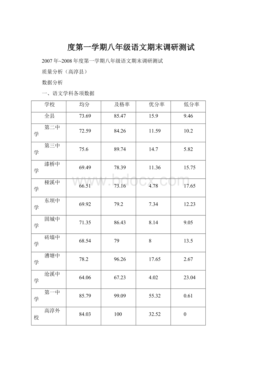 度第一学期八年级语文期末调研测试Word格式.docx