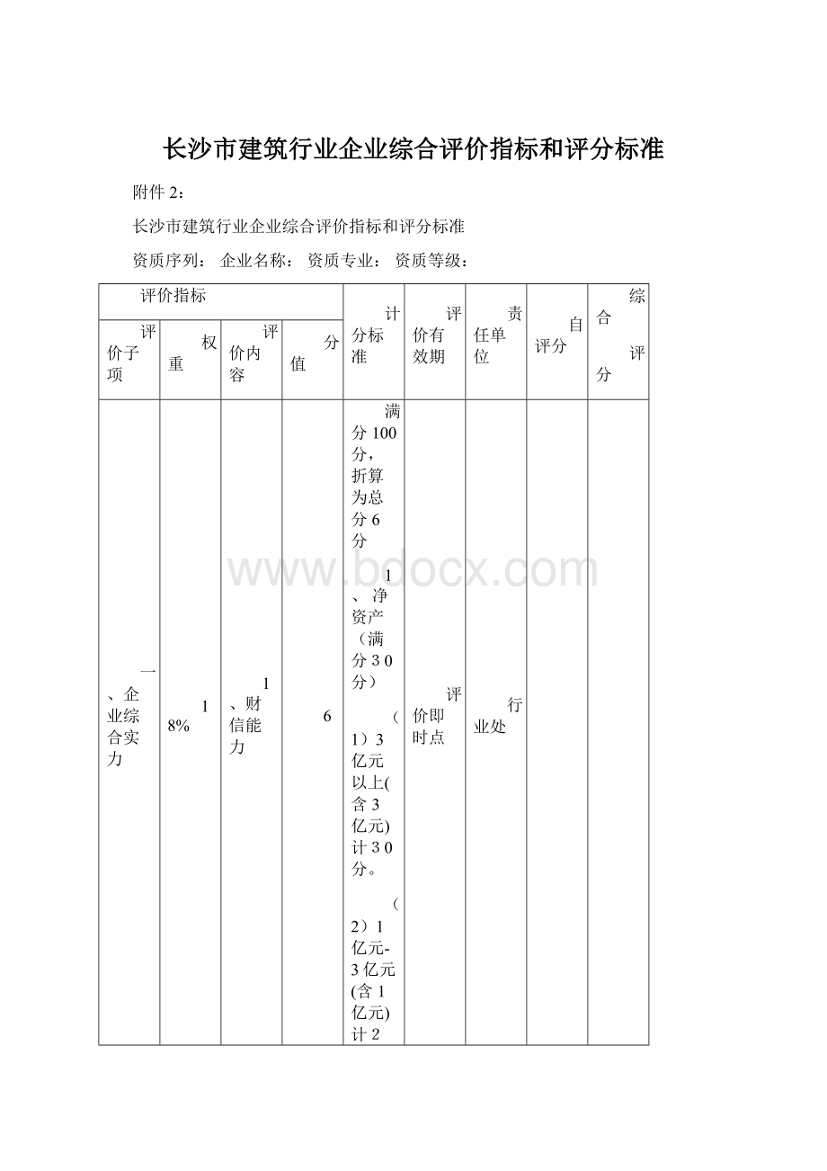 长沙市建筑行业企业综合评价指标和评分标准.docx