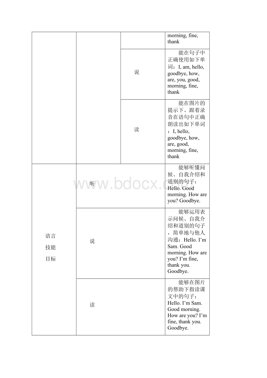 小学英语新标准三年级起点教材分析.docx_第2页