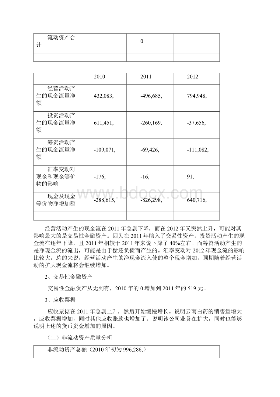 云南白药财务报表分析 精讲Word格式文档下载.docx_第3页