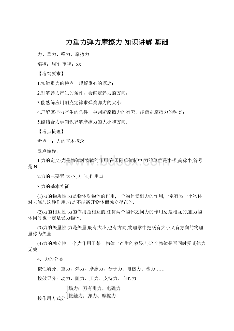 力重力弹力摩擦力 知识讲解 基础.docx_第1页