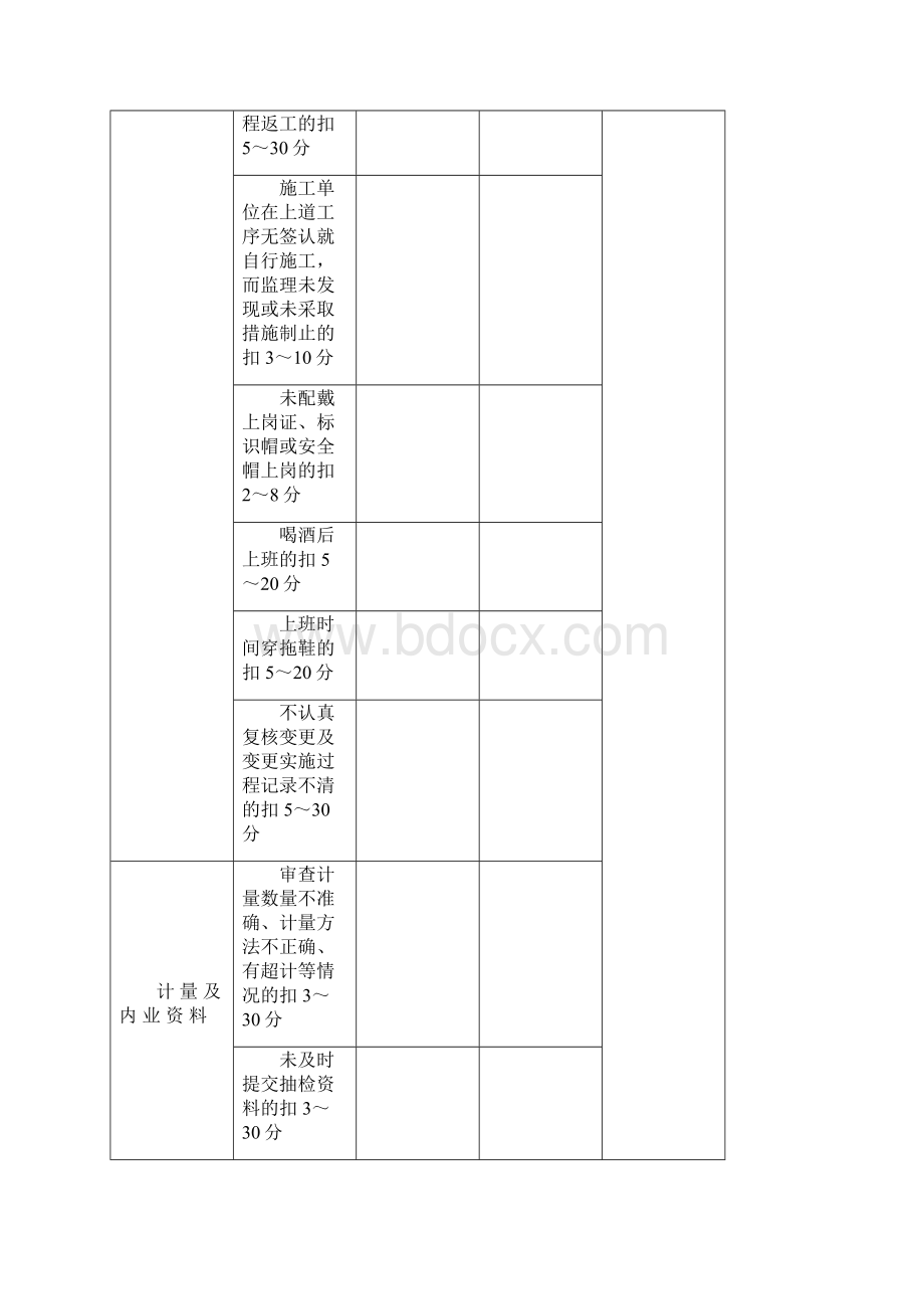 监理人员考核制度.docx_第3页