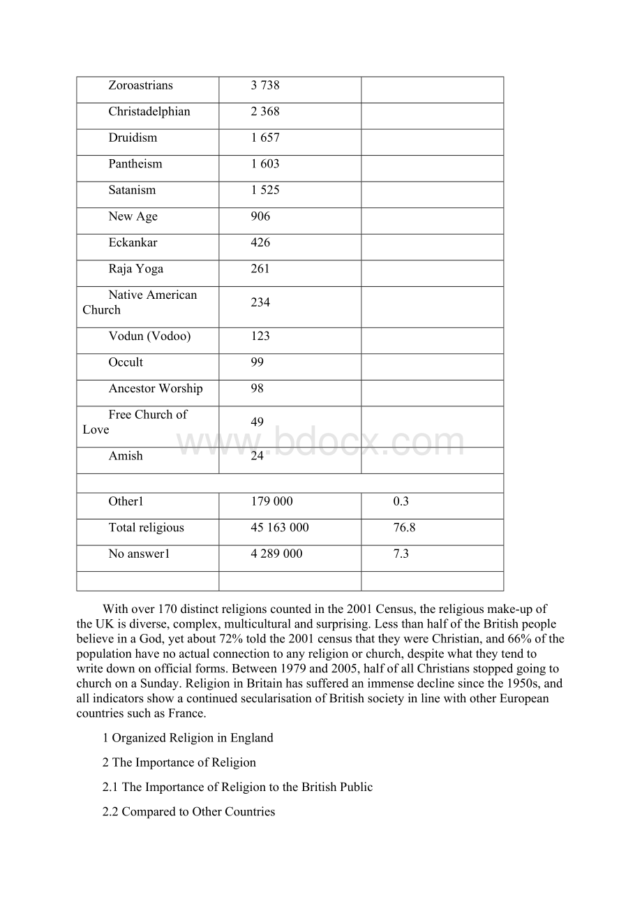 Religion in the United Kingdom.docx_第2页