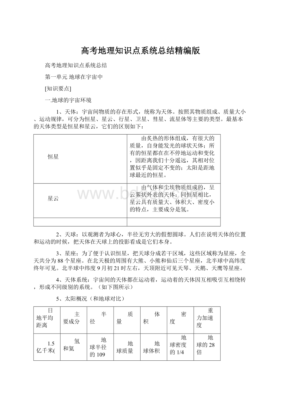 高考地理知识点系统总结精编版.docx