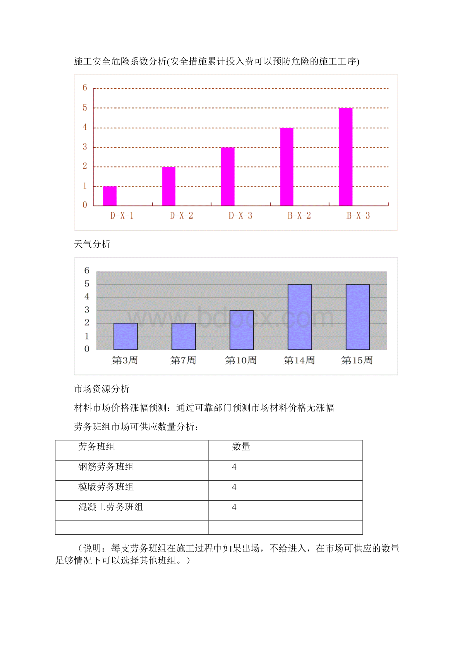 某某世纪大桥工程项目ERP沙盘模拟项目设计方案.docx_第3页