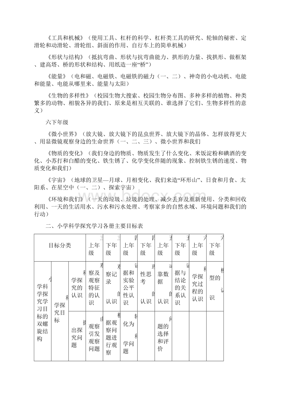 拱墅区小学科学六年级复习资料Word格式.docx_第3页