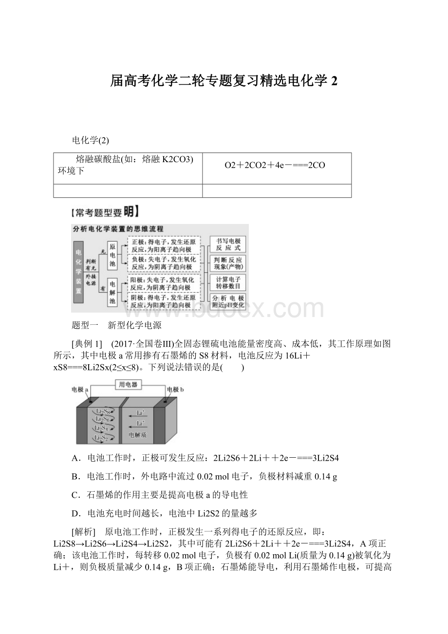 届高考化学二轮专题复习精选电化学2.docx