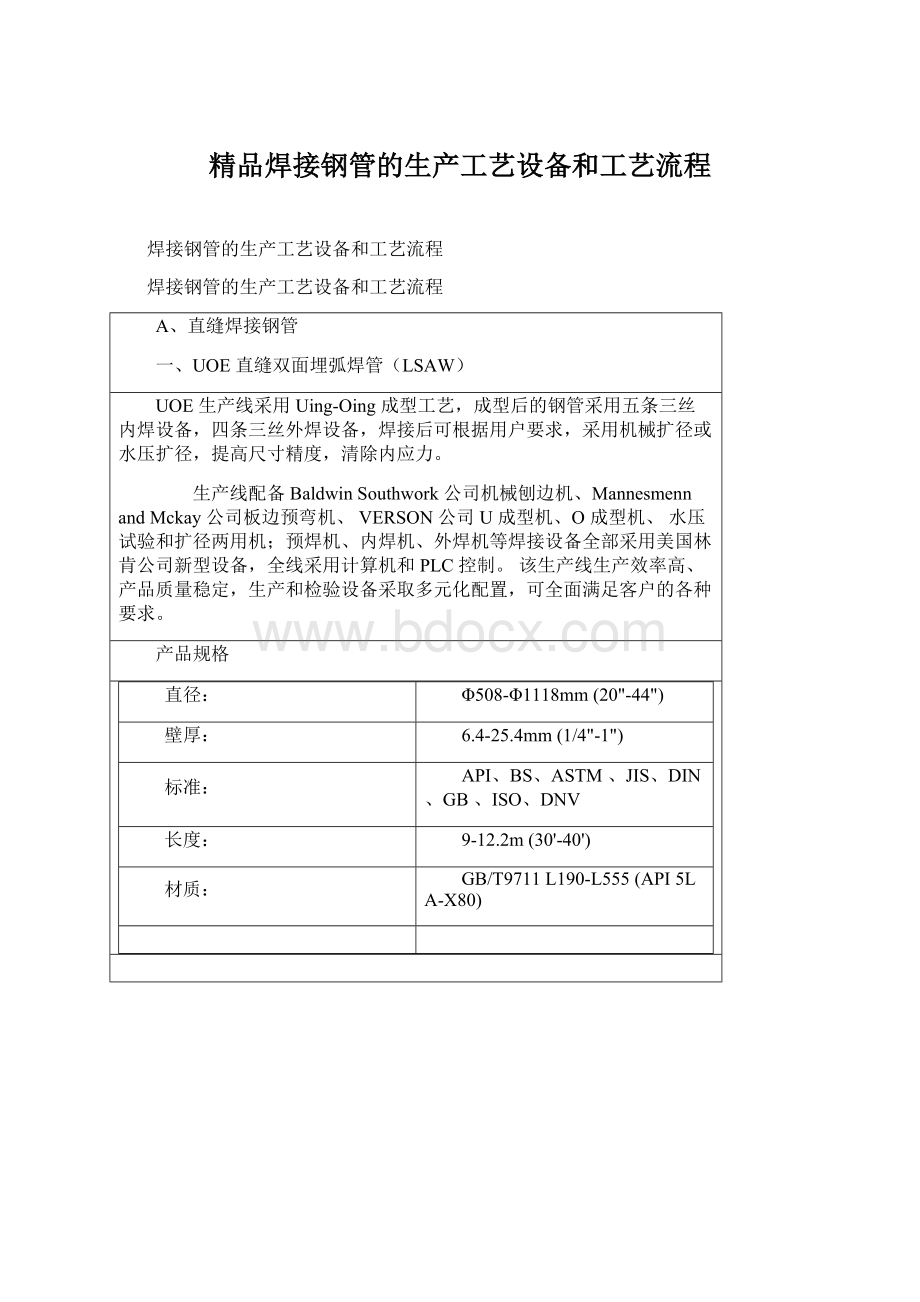 精品焊接钢管的生产工艺设备和工艺流程Word格式文档下载.docx_第1页