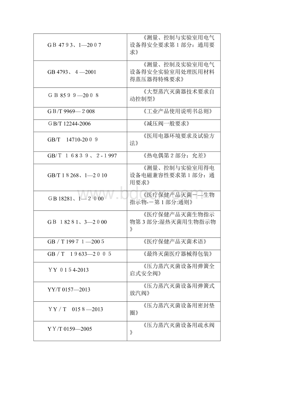 大型蒸汽灭菌器注册技术审查指导原则Word文档下载推荐.docx_第3页