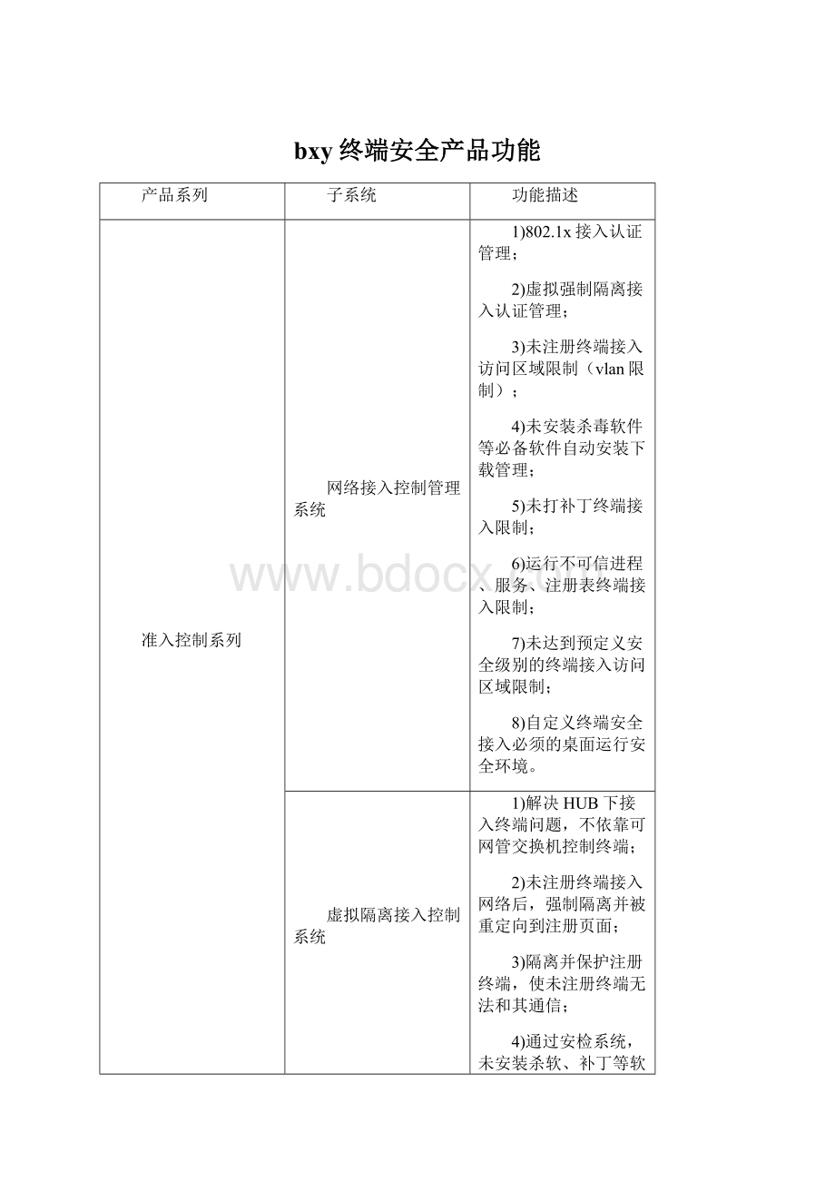 bxy终端安全产品功能.docx