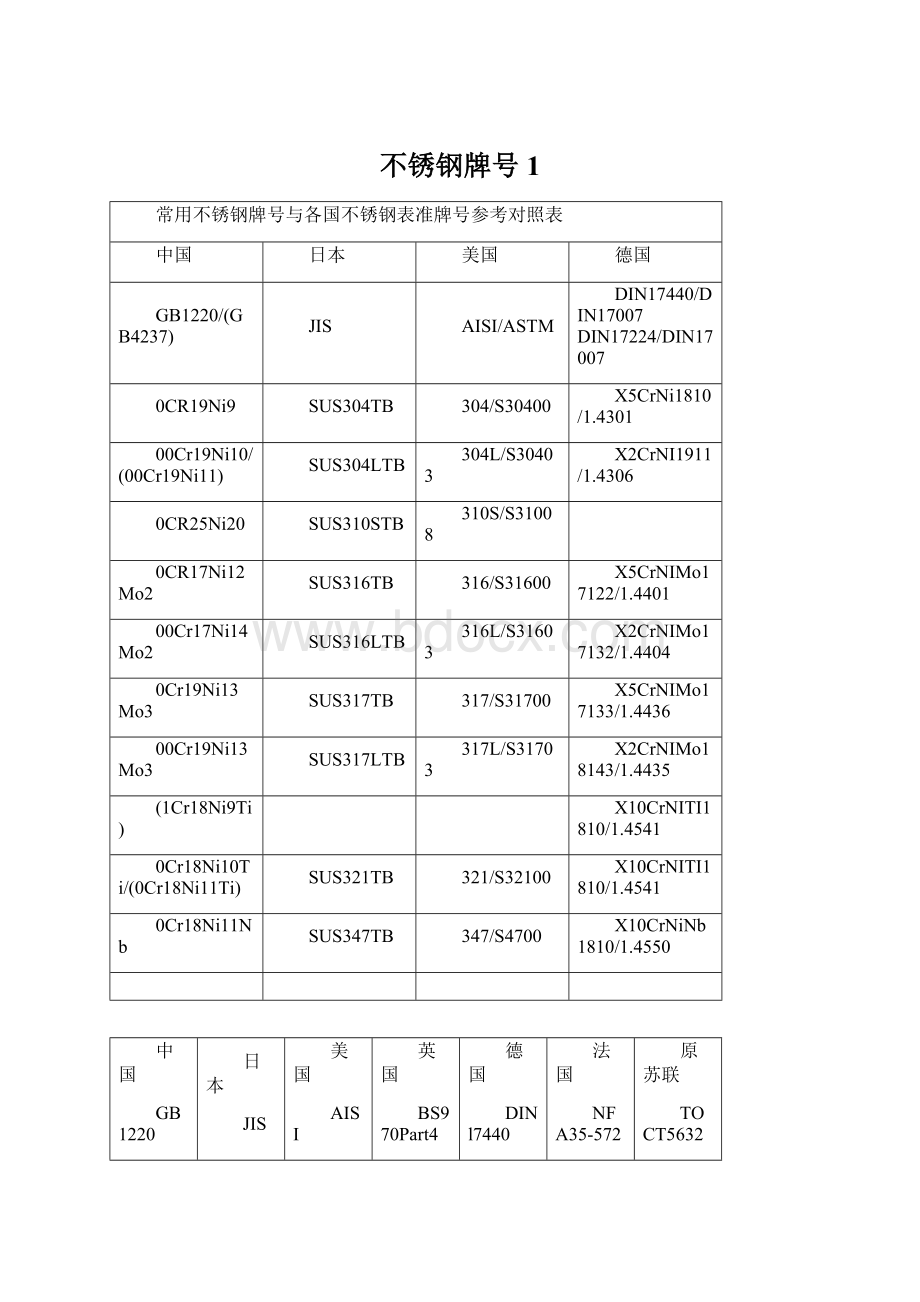 不锈钢牌号1.docx_第1页