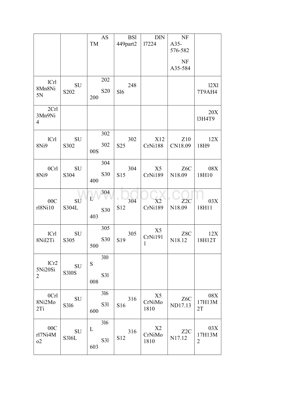 不锈钢牌号1.docx_第2页