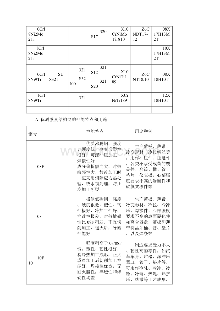 不锈钢牌号1.docx_第3页