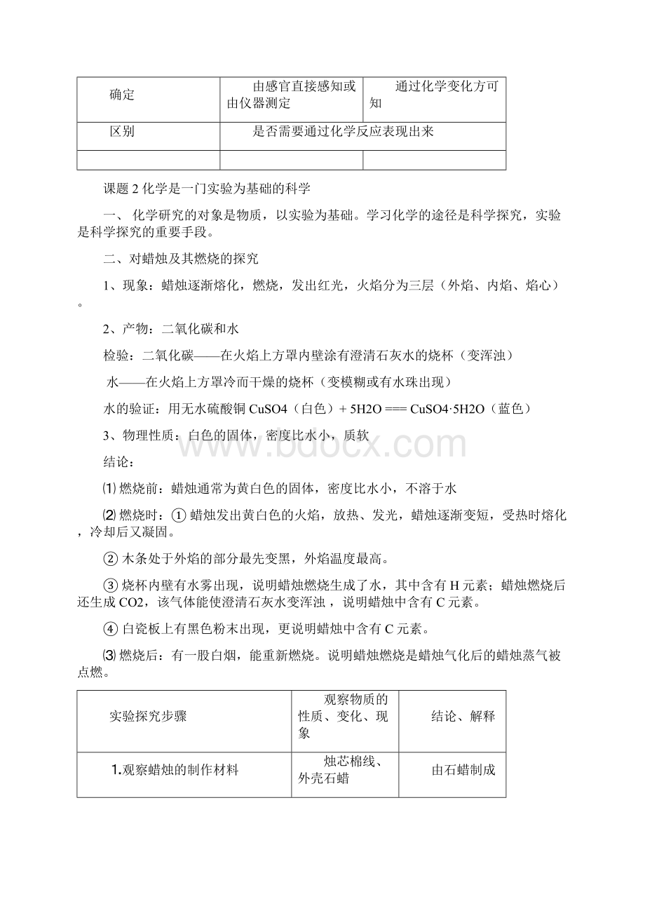 114人教版九年级化学上册期末复习必背完美排版校订.docx_第3页