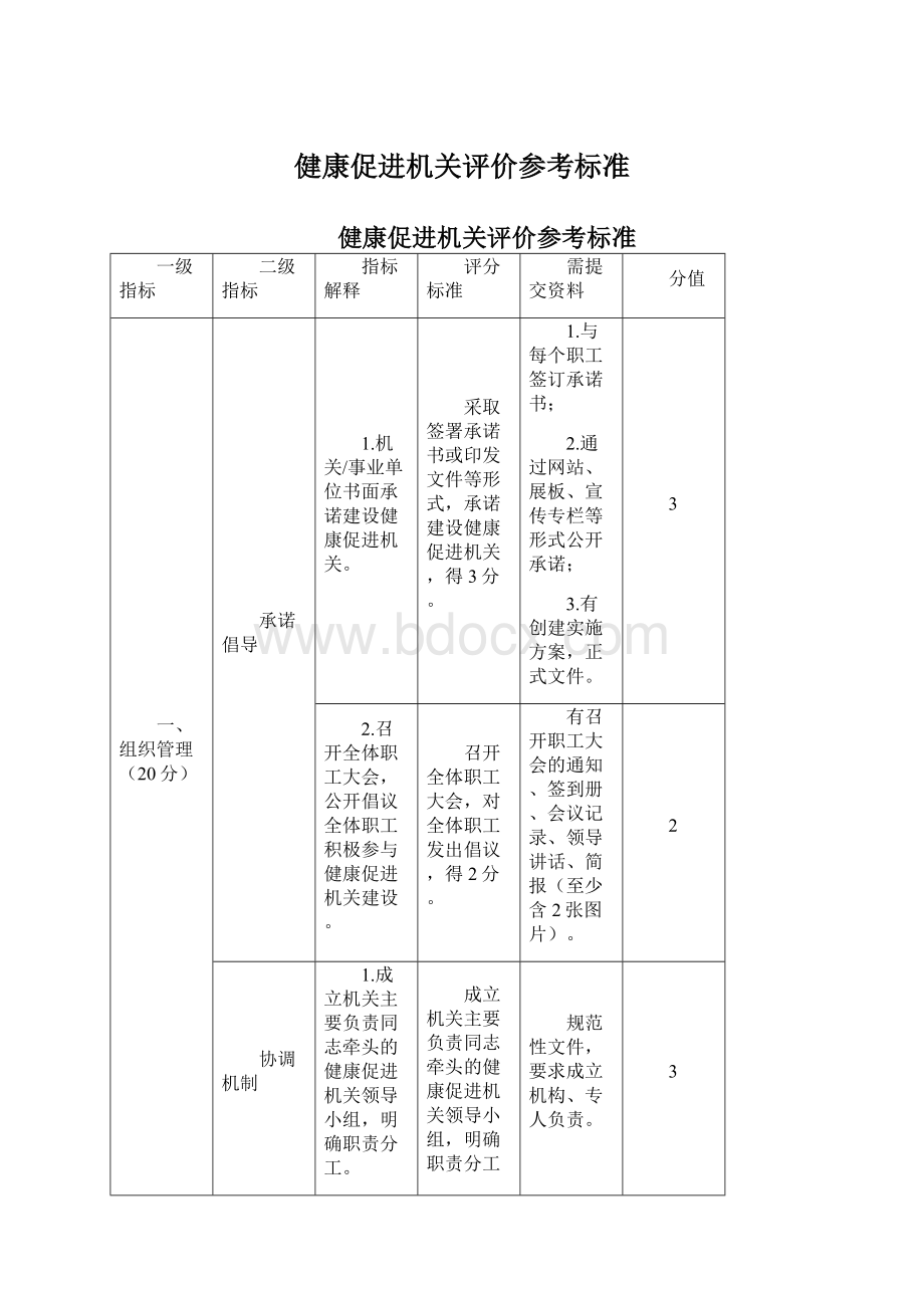 健康促进机关评价参考标准Word文件下载.docx