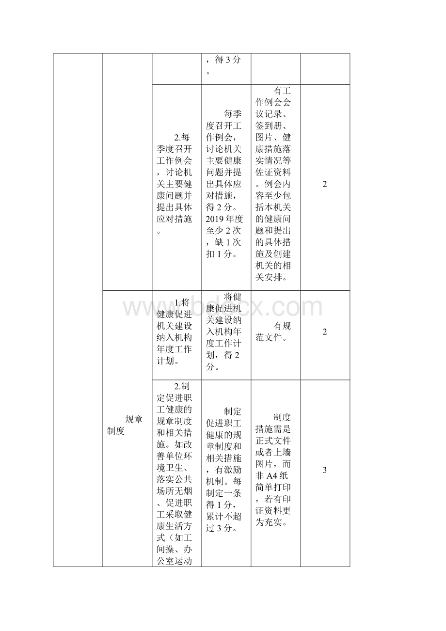 健康促进机关评价参考标准.docx_第2页