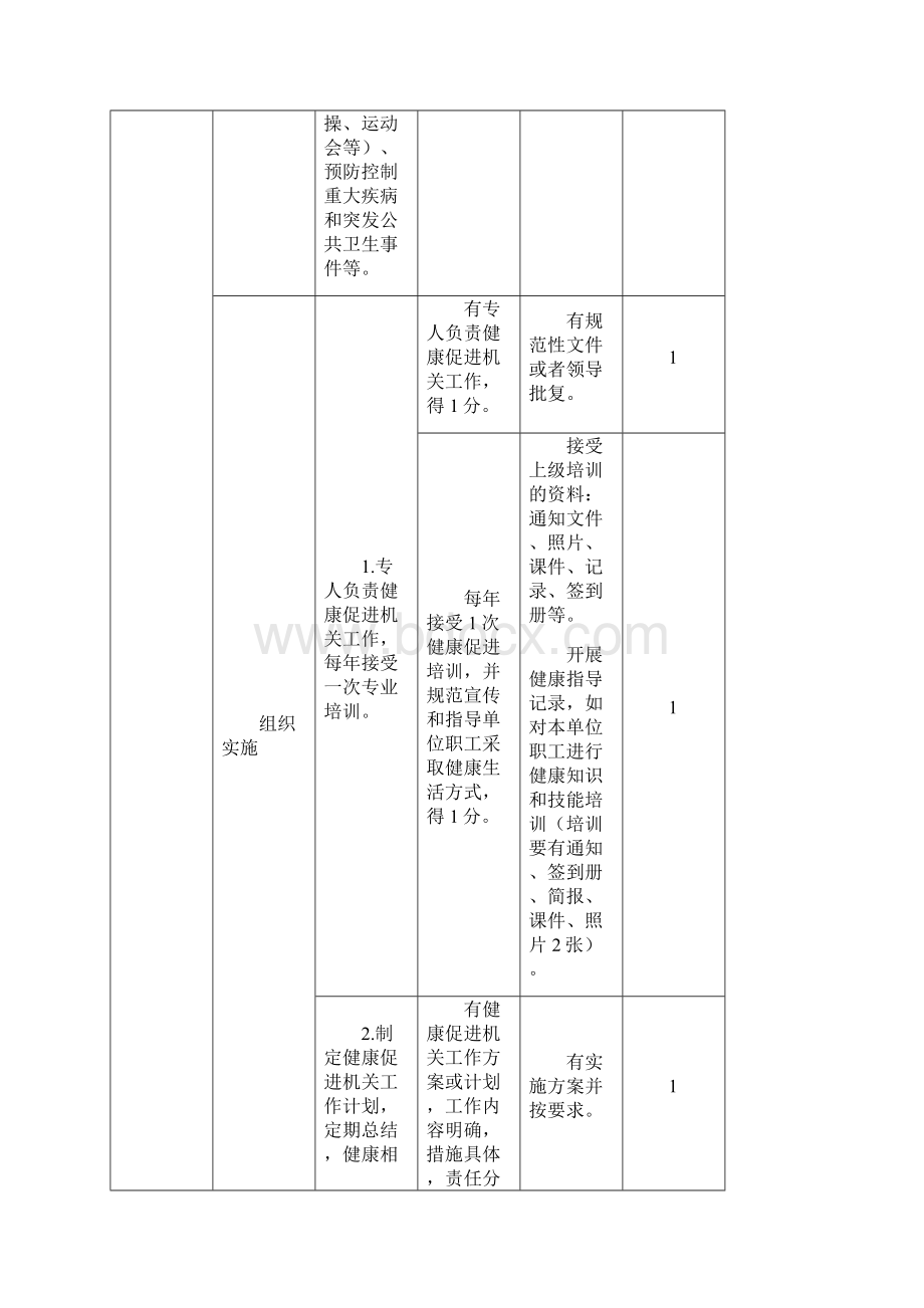 健康促进机关评价参考标准.docx_第3页