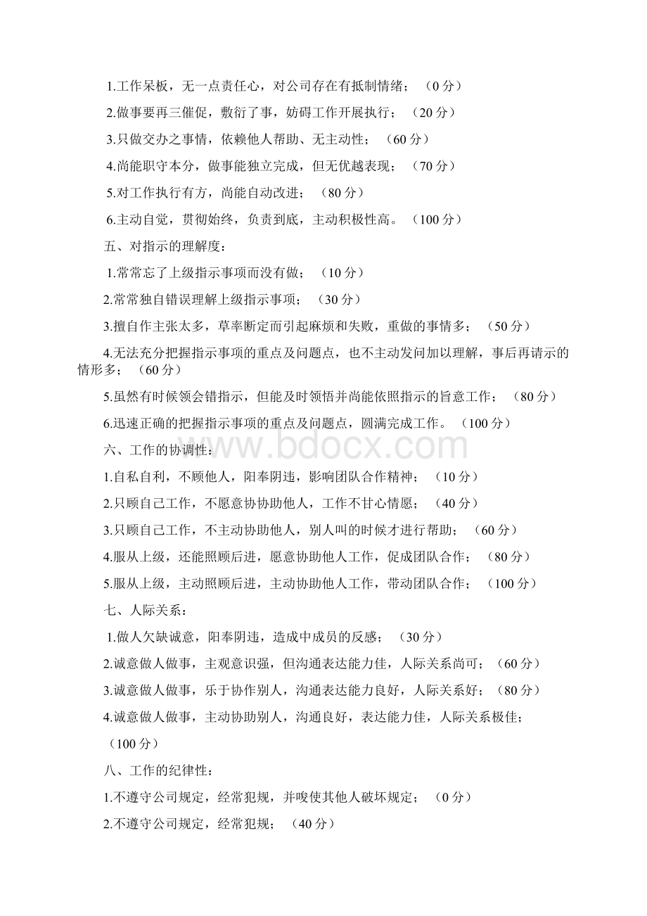 厨房员工考核评分标准最新版本Word格式文档下载.docx_第2页