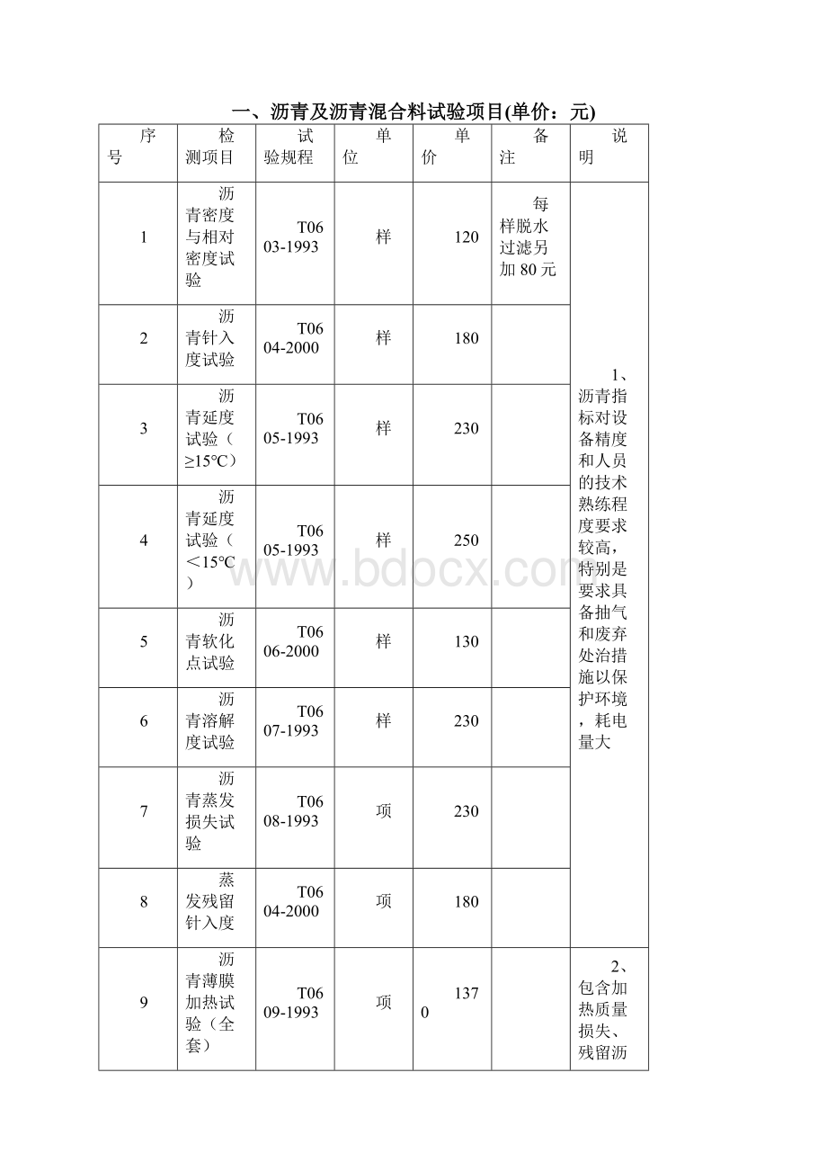 四川省公路工程试验检测收费实用标准.docx_第2页