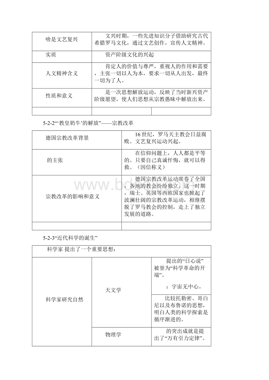 8下社会56提纲.docx_第2页