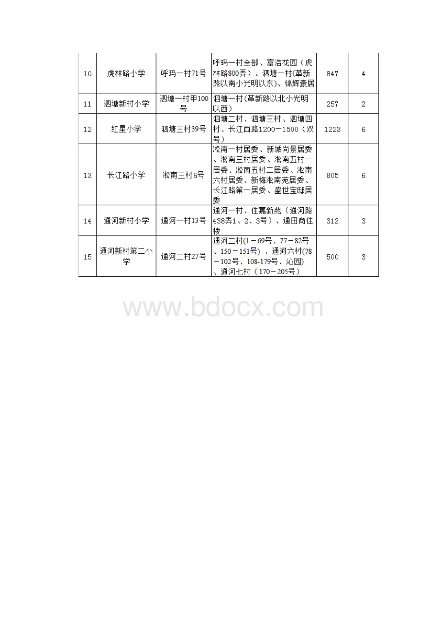 宝山区义务教育阶段学校校区范围与招生计划小学Word文档下载推荐.docx_第2页