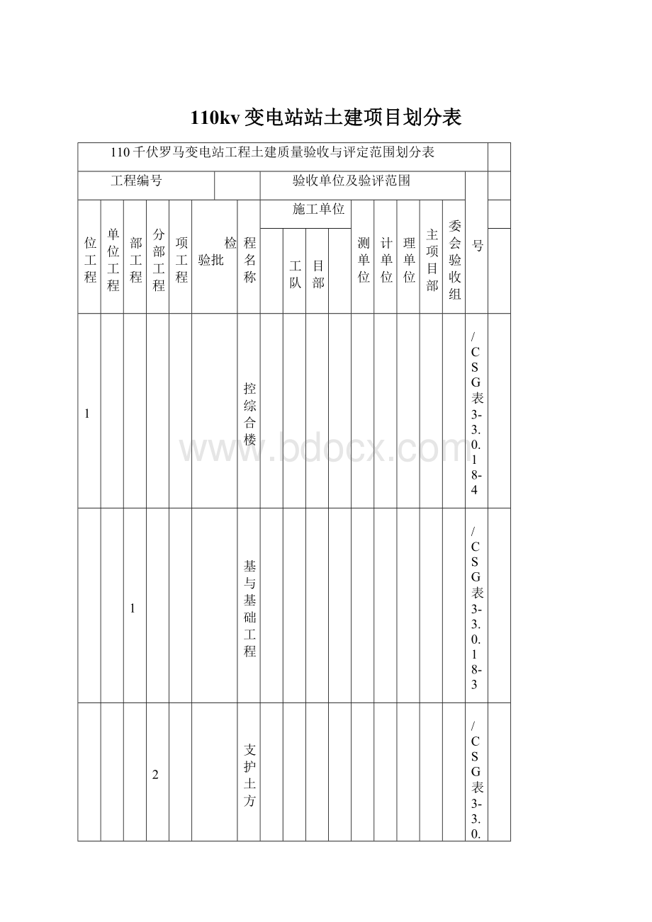 110kv变电站站土建项目划分表.docx