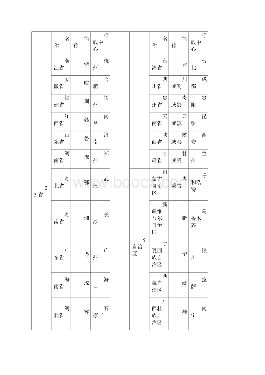 湘教版八年级地理知识点.docx_第3页