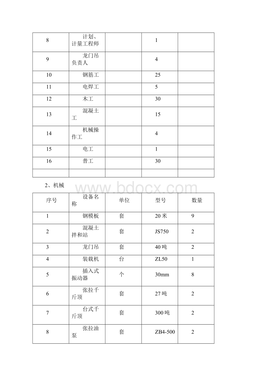 先张法预应力空心板梁施工总结.docx_第2页