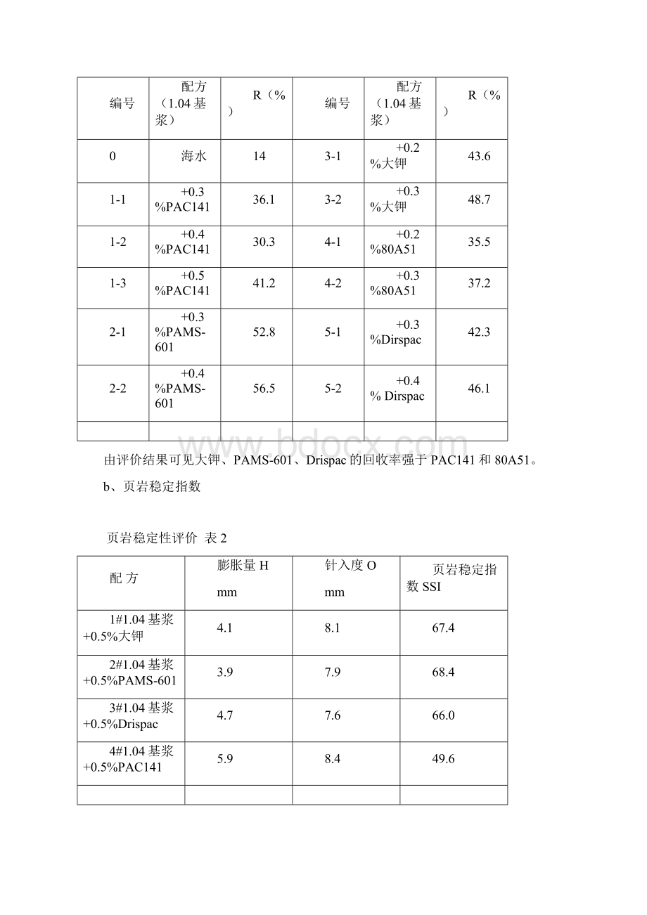 环保型正电聚醇钻井液在滩海地区的应用Word文件下载.docx_第3页