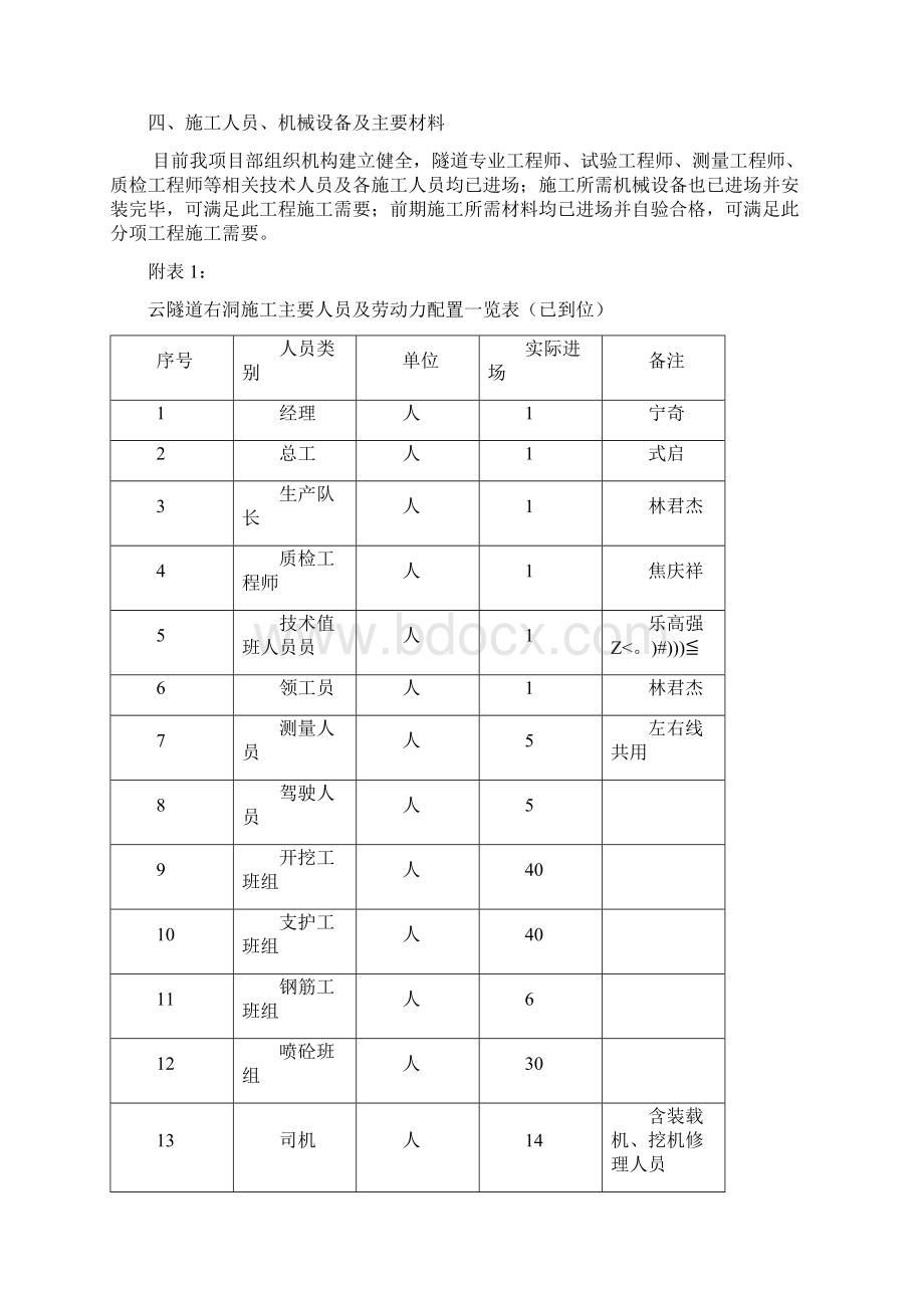 Z5c钢支撑附件Word格式文档下载.docx_第2页