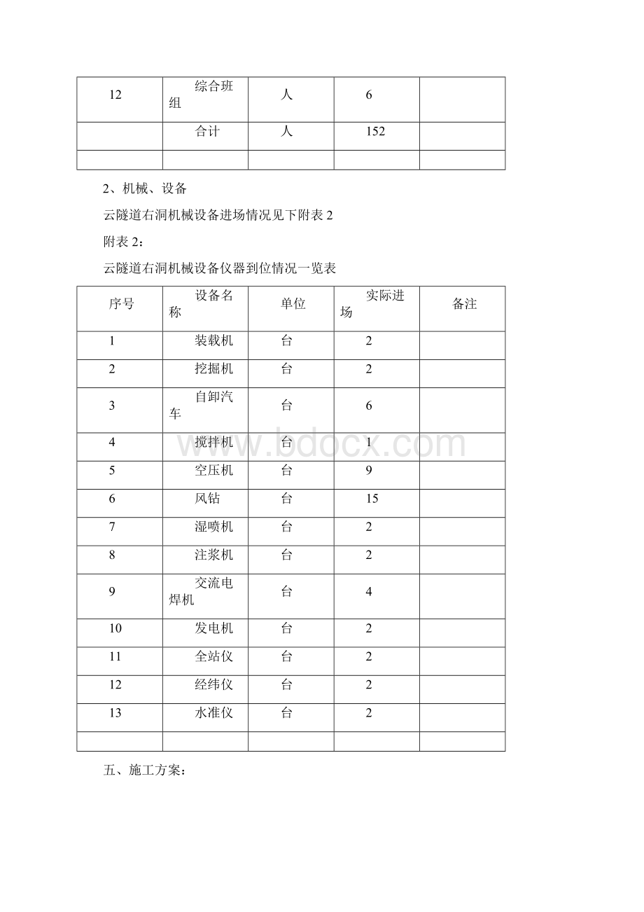 Z5c钢支撑附件Word格式文档下载.docx_第3页