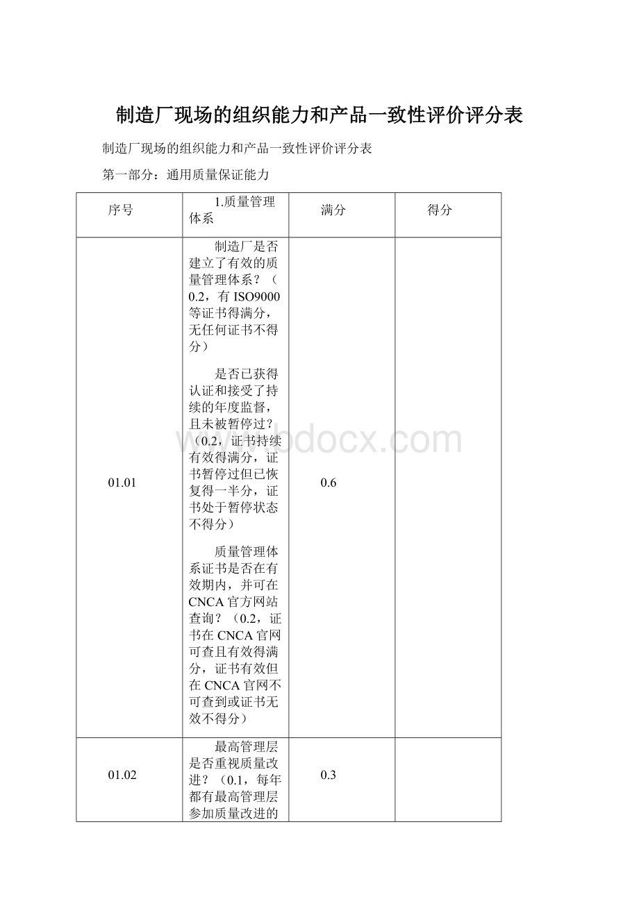 制造厂现场的组织能力和产品一致性评价评分表.docx_第1页