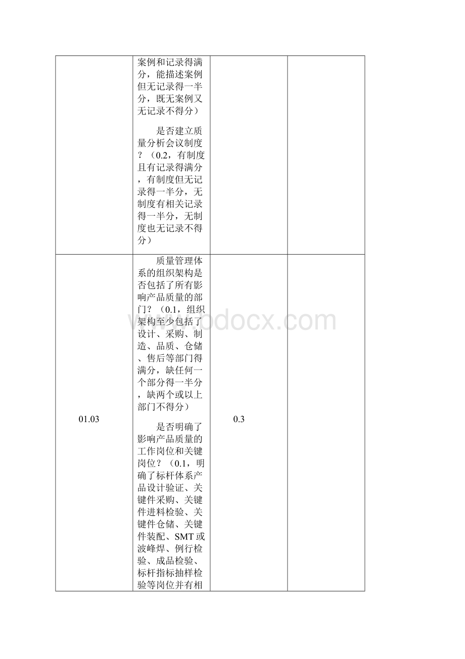 制造厂现场的组织能力和产品一致性评价评分表.docx_第2页