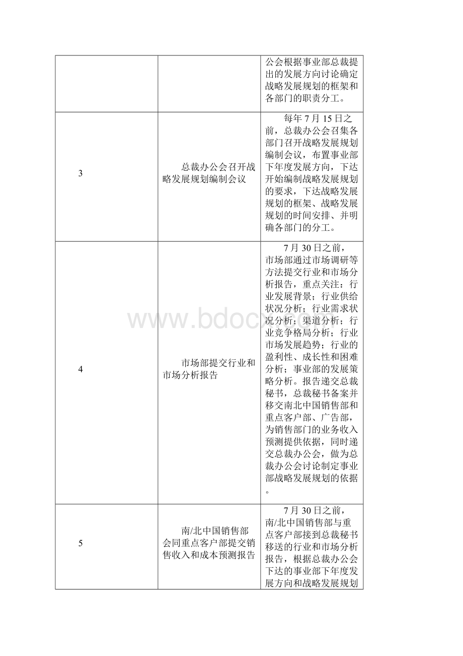 050119全面预算编制手册.docx_第2页