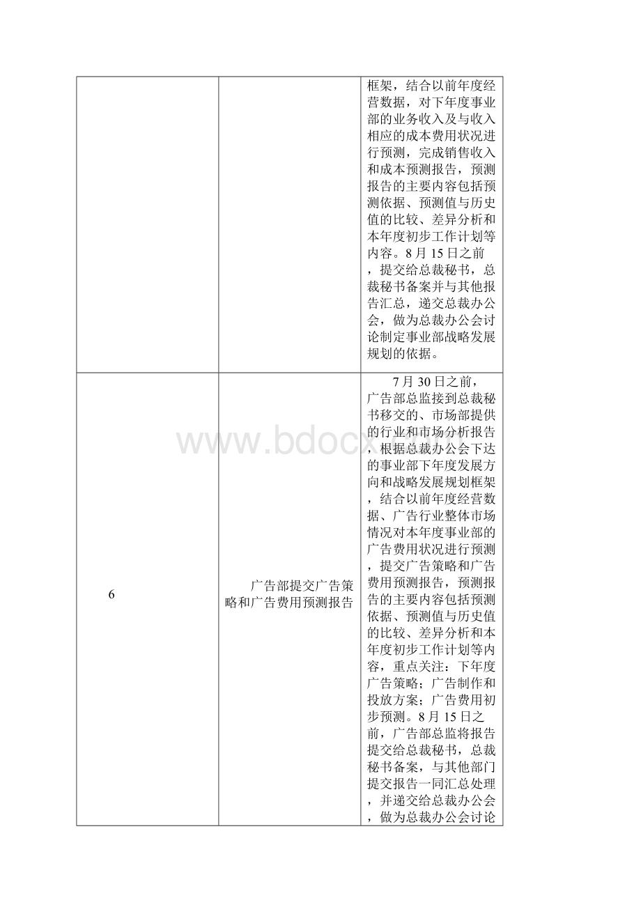 050119全面预算编制手册.docx_第3页