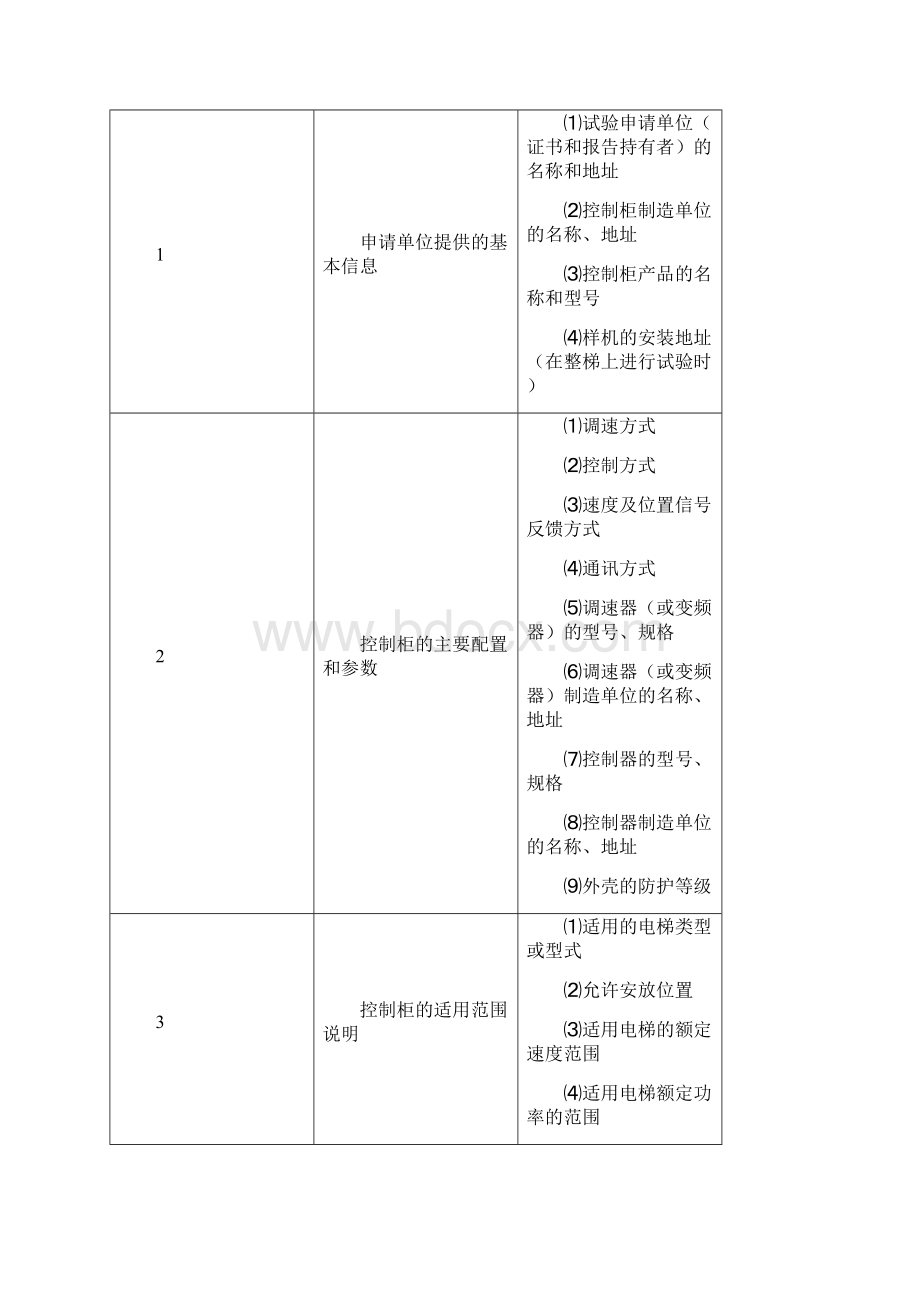 TSG T7016200 电梯控制柜型式试验细则.docx_第3页