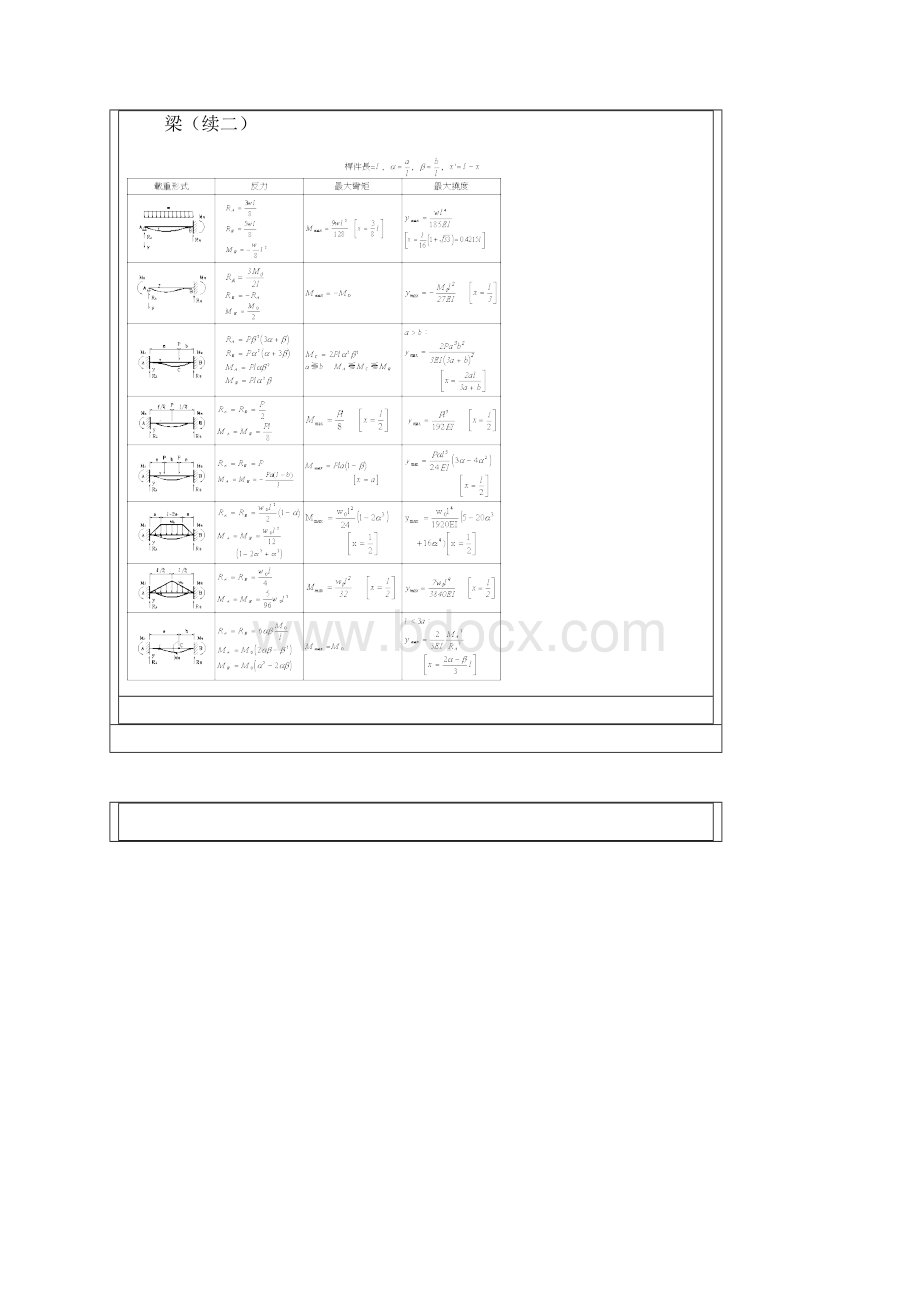 静力手册Word格式.docx_第3页